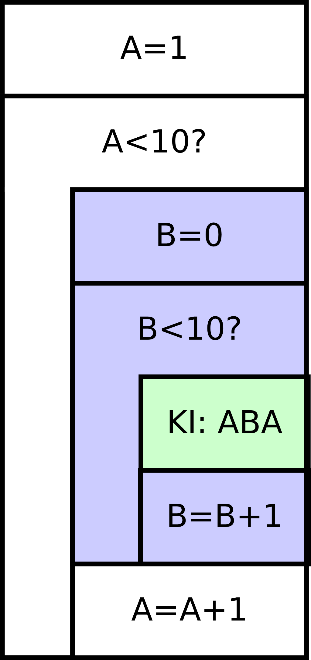 Struktogram a tükörszámok programhoz