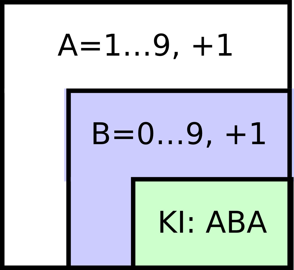 Struktogram a tükörszámok programhoz, for ciklussal